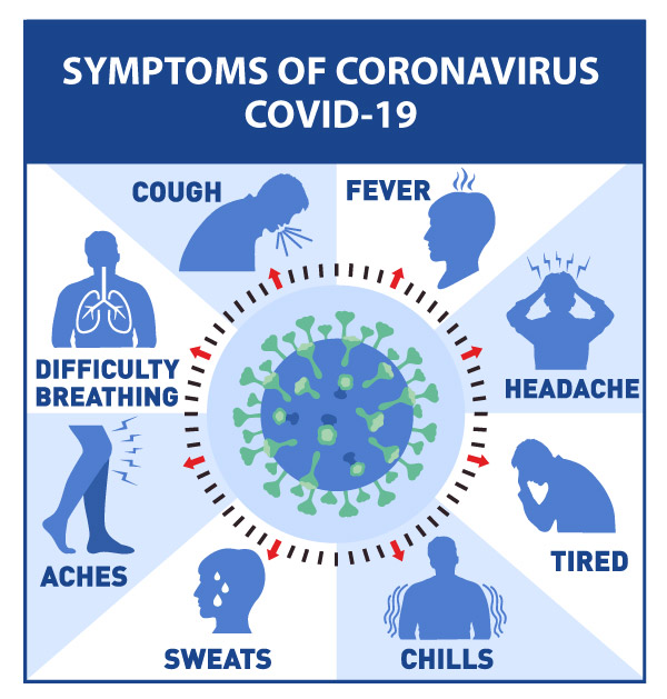 COVID19 Signs and Symptoms Southwest General Health Center